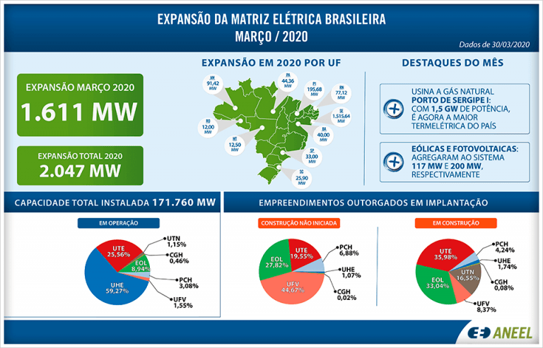 Geradoras De Energia El Trica No Brasil Principais Informa Es