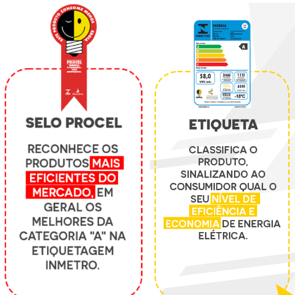 economizar energia em farmácias