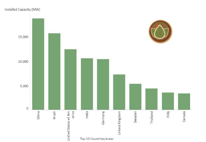 energia biomassa
