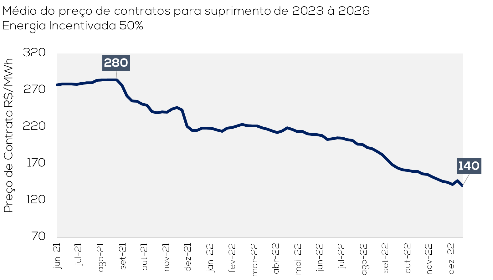 Essa A Melhor Oportunidade Em Anos Para Comprar No Mercado Livre De Energia Afirma